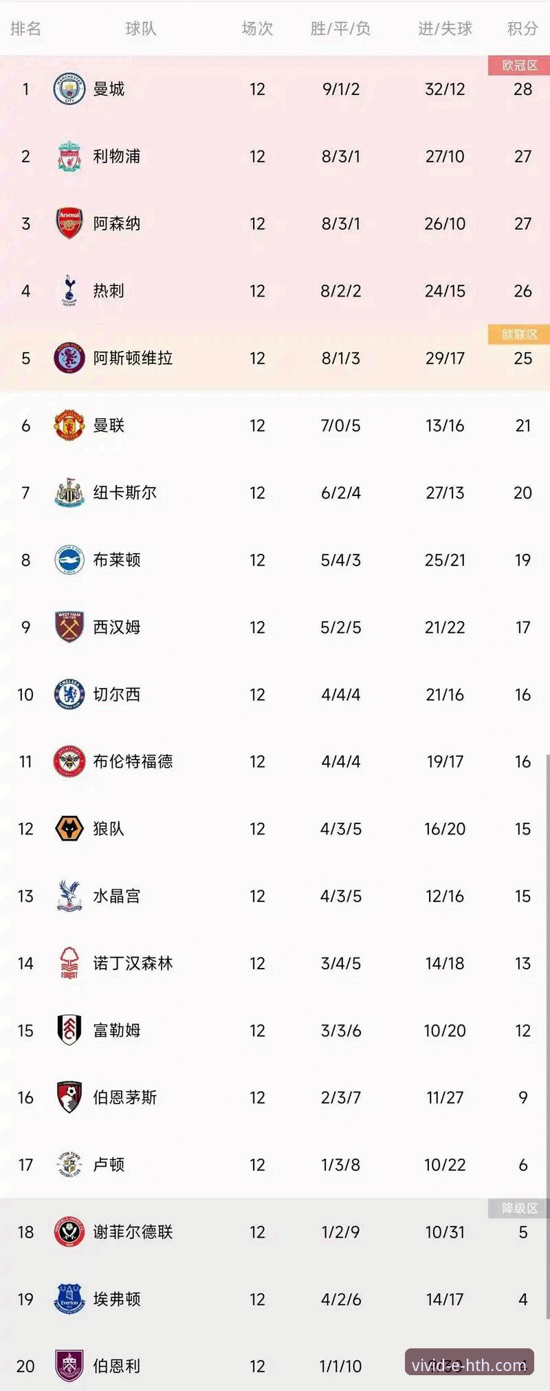五月积分榜深度解析，英超豪门赛季末段表现实用指南